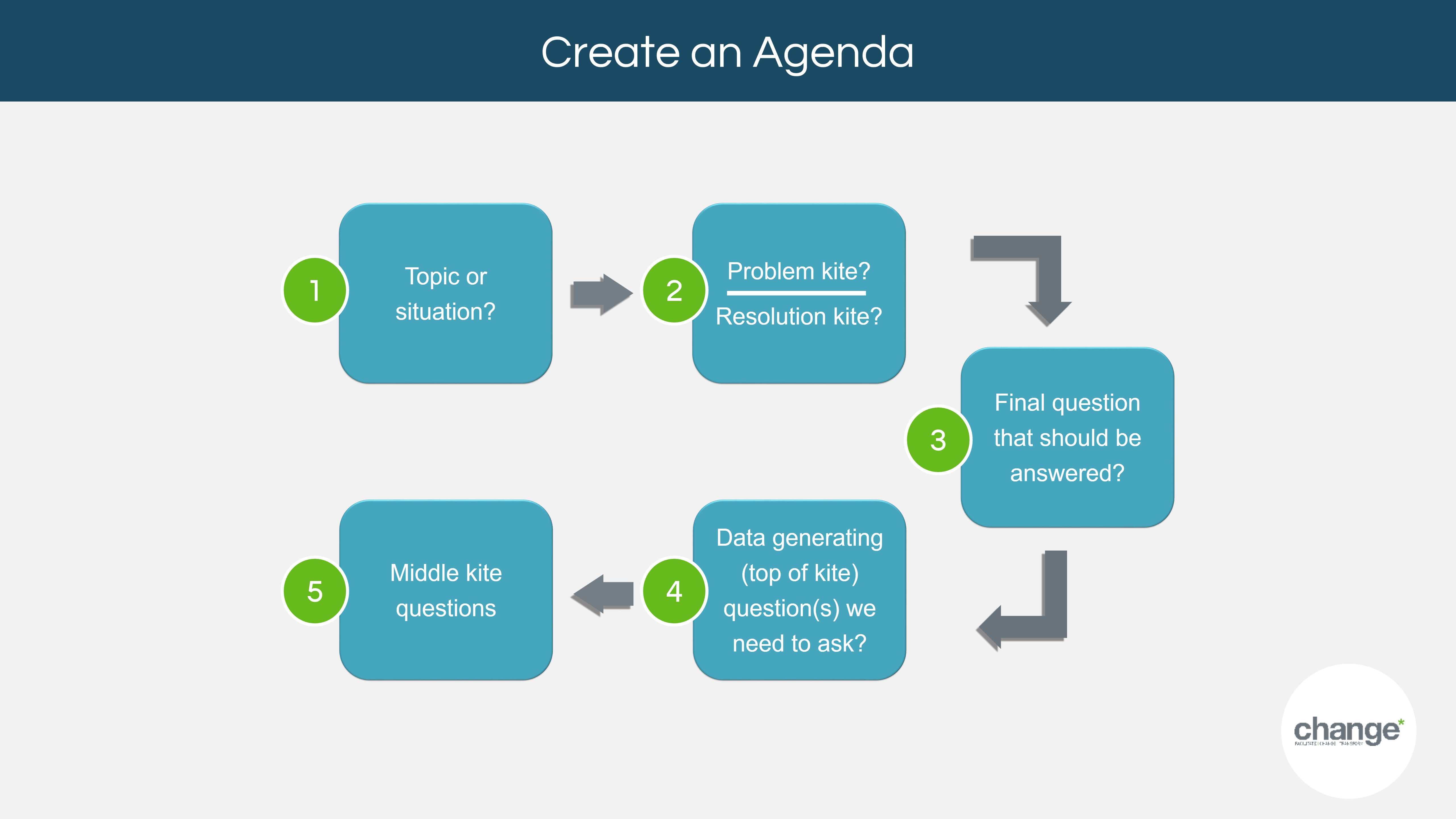 design-effective-meetings-agenda